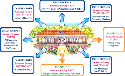 Elementos clave de Sthptya Veda Maharishi